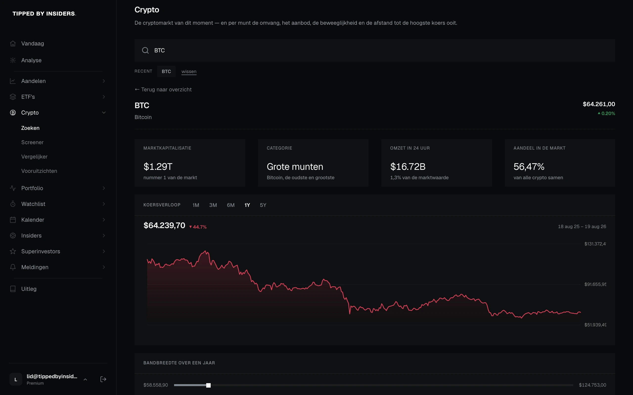Het detailscherm van bitcoin: koers, marktkapitalisatie, omzet in 24 uur, aandeel in de markt en het koersverloop over een jaar.