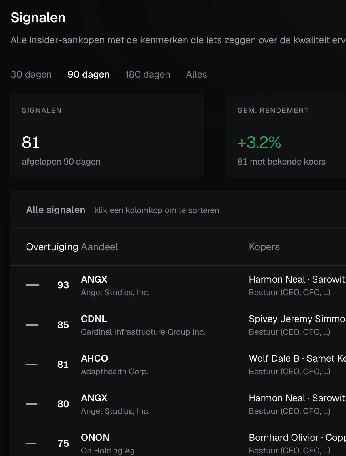 Insider-signalen met overtuigingsscore, kopers en rendement sinds de aankoop.